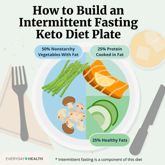 Ultimate Keto & Intermittent Fasting eBook