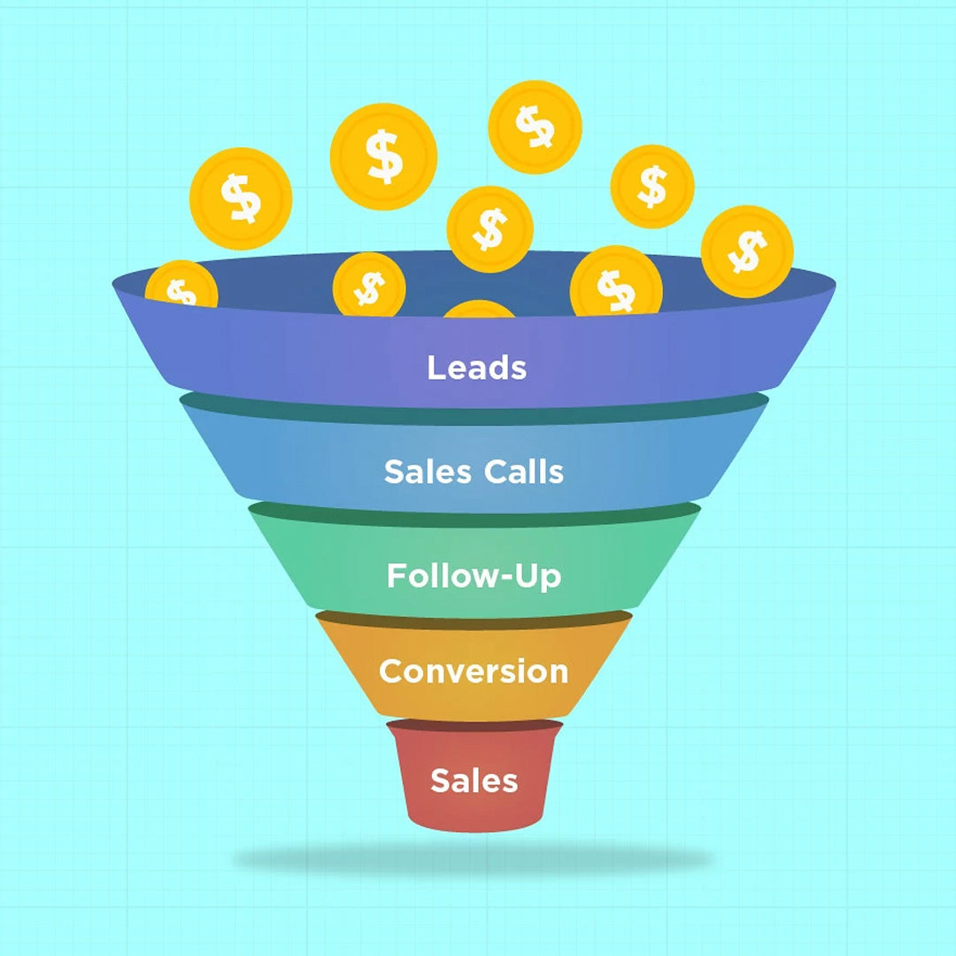 High-Converting Sales Funnel Template