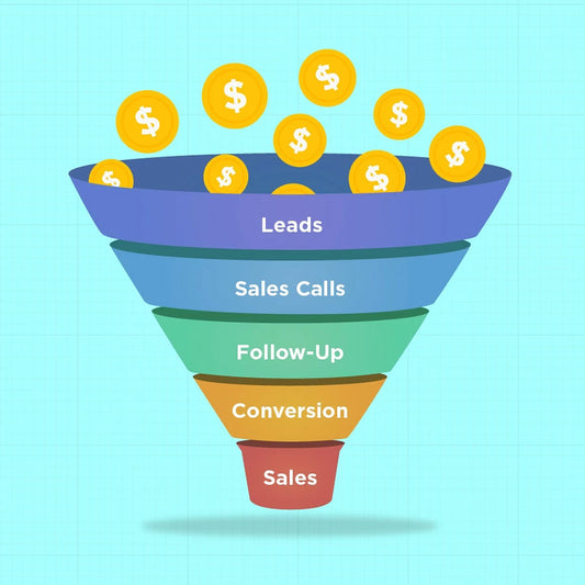 High-Converting Sales Funnel Template